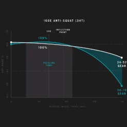 Yeti Cycles 160E - C1 29" Carbon E-MTB - 2022 - Turquoise -Bike Sale Shop 160e 1 1106452
