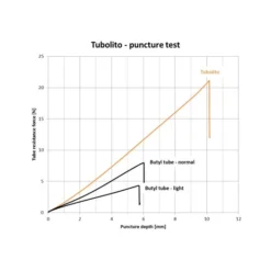 Tubolito Tubo MTB Tube - 29"x1,8-2.4" 13 Tubolito Tubo MTB Tube - 29"x1,8-2.4" -Bike Sale Shop 244116 07 d 476096 6