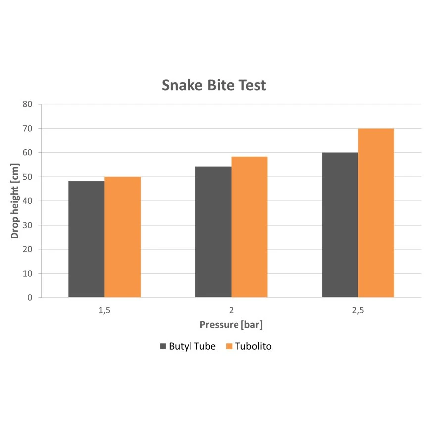 Tubolito Tubo MTB Tube - 29"x1,8-2.4" 6 Tubolito Tubo MTB Tube - 29"x1,8-2.4" - Image 6