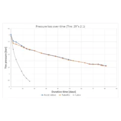 Tubolito Tubo MTB Tube - 26"x1.8-2.4" -Bike Sale Shop 244116 09 d 476098 1