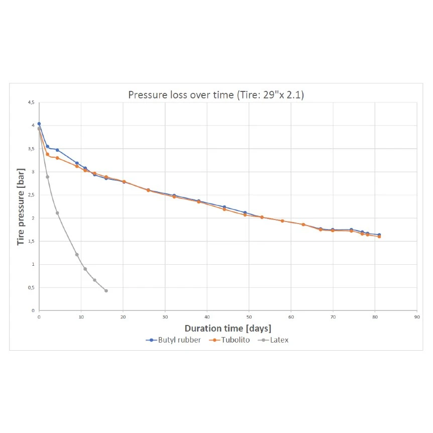 Tubolito Tubo MTB Tube - 29"x1,8-2.4" 7 Tubolito Tubo MTB Tube - 29"x1,8-2.4" - Image 7