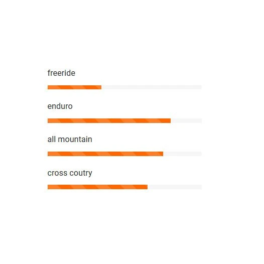 Mozartt Piano Chain Guide - E-type / S3 - Green 2 Mozartt Piano Chain Guide - E-type / S3 - Green - Image 2