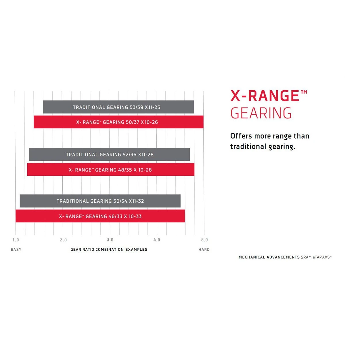 SRAM RED Crank - DUB - 46/33T - Grey 4 SRAM RED Crank - DUB - 46/33T - Grey - Image 4