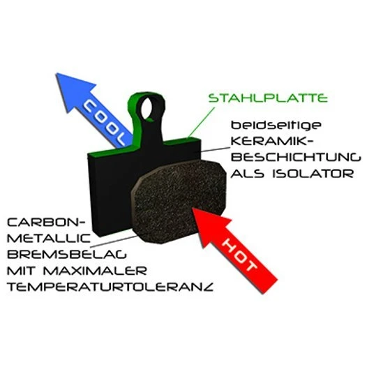 NOW8 E-Bike Gold Disc Brake Pads For Magura MT5 - CC3Xplus 2 NOW8 E-Bike Gold Disc Brake Pads For Magura MT5 - CC3Xplus - Image 2