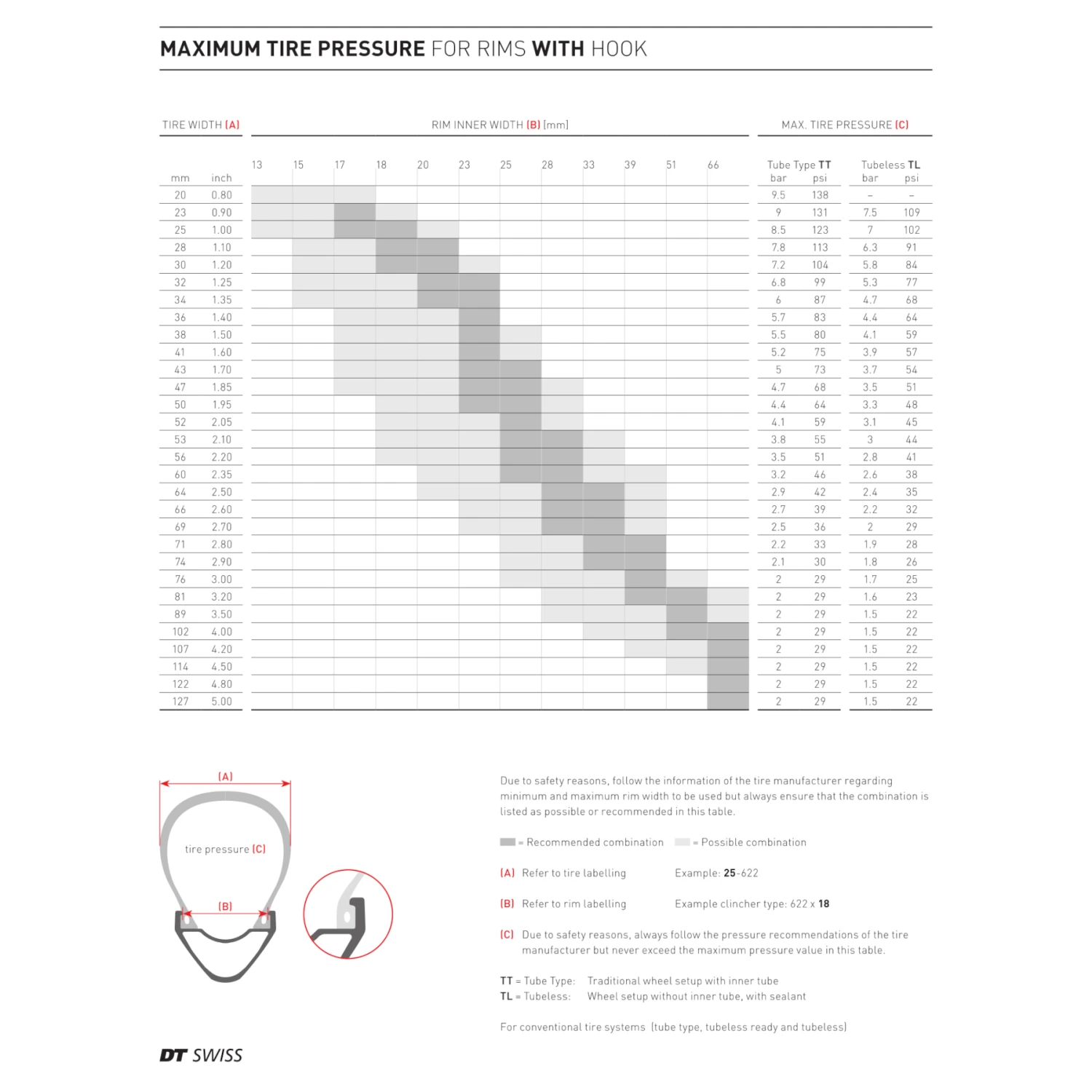 Dt-swiss DT Swiss H 1900 SPLINE Front Wheel - 27.5" | 30mm | Clincher | Centerlock - 15x110mm Boost 4 Dt-swiss DT Swiss H 1900 SPLINE Front Wheel - 27.5" | 30mm | Clincher | Centerlock - 15x110mm Boost - Image 4