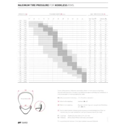 Dt-swiss DT Swiss HXC 1501 SPLINE ONE LS Front Wheel - 27.5" | Carbon | Hookless | Centerlock / 6-Bolt - 15x110mm Boost -Bike Sale Shop dt swiss tire recommendations hookless 1303620