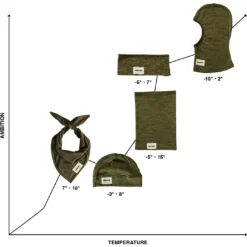 FINGERSCROSSED Sturmhaube - Black 7 FINGERSCROSSED Sturmhaube - Black -Bike Sale Shop fingerscrossed headwear 1 1579892