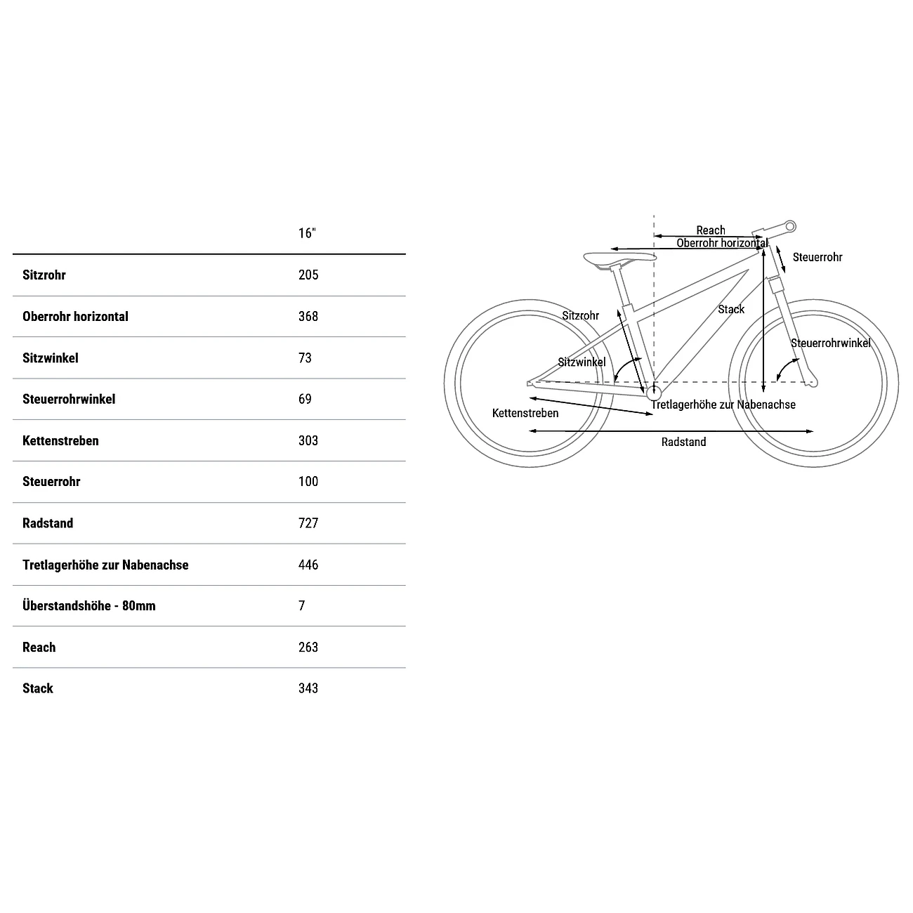 CUBE CUBIE 160 - 16" Children's Bike - 2023 - Green / Red 2 CUBE CUBIE 160 - 16" Children's Bike - 2023 - Green / Red - Image 2