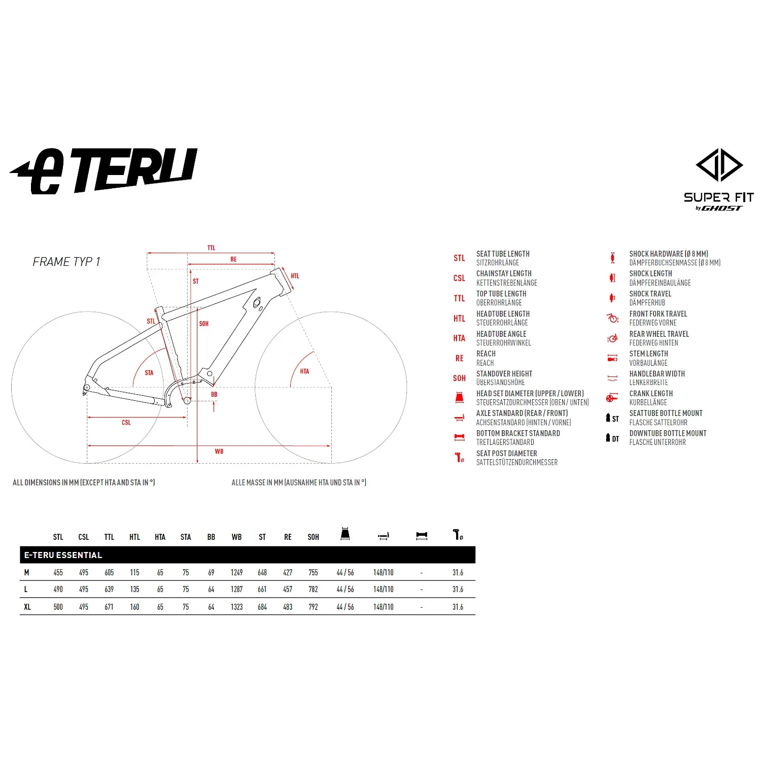 Ghost E-Teru B Essential - MTB E-Bike - 2022 - Dark Grey / Dark Orange 2 Ghost E-Teru B Essential - MTB E-Bike - 2022 - Dark Grey / Dark Orange - Image 2