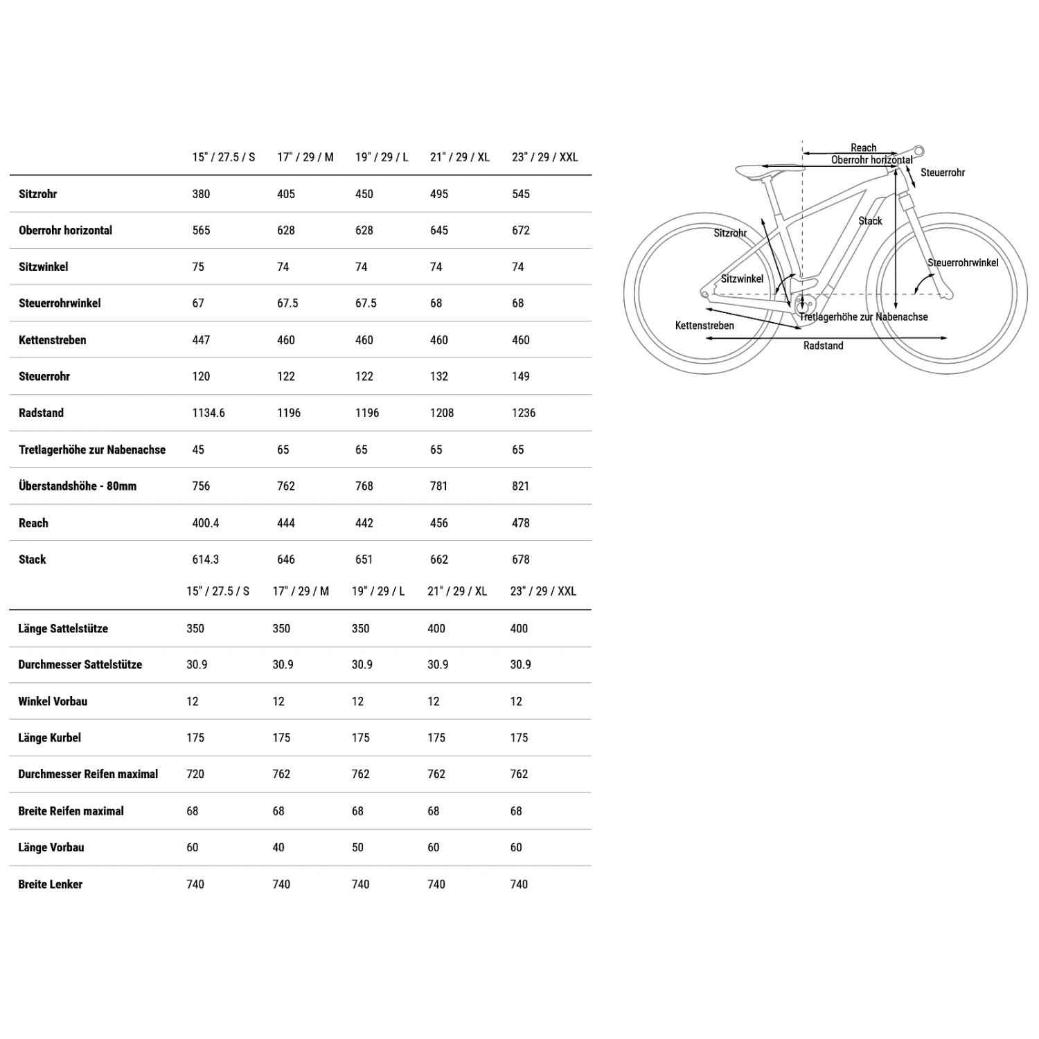CUBE REACTION HYBRID ONE 750 - Electric Mountain Bike - 2023 - Skyblue / White 2 CUBE REACTION HYBRID ONE 750 - Electric Mountain Bike - 2023 - Skyblue / White - Image 2