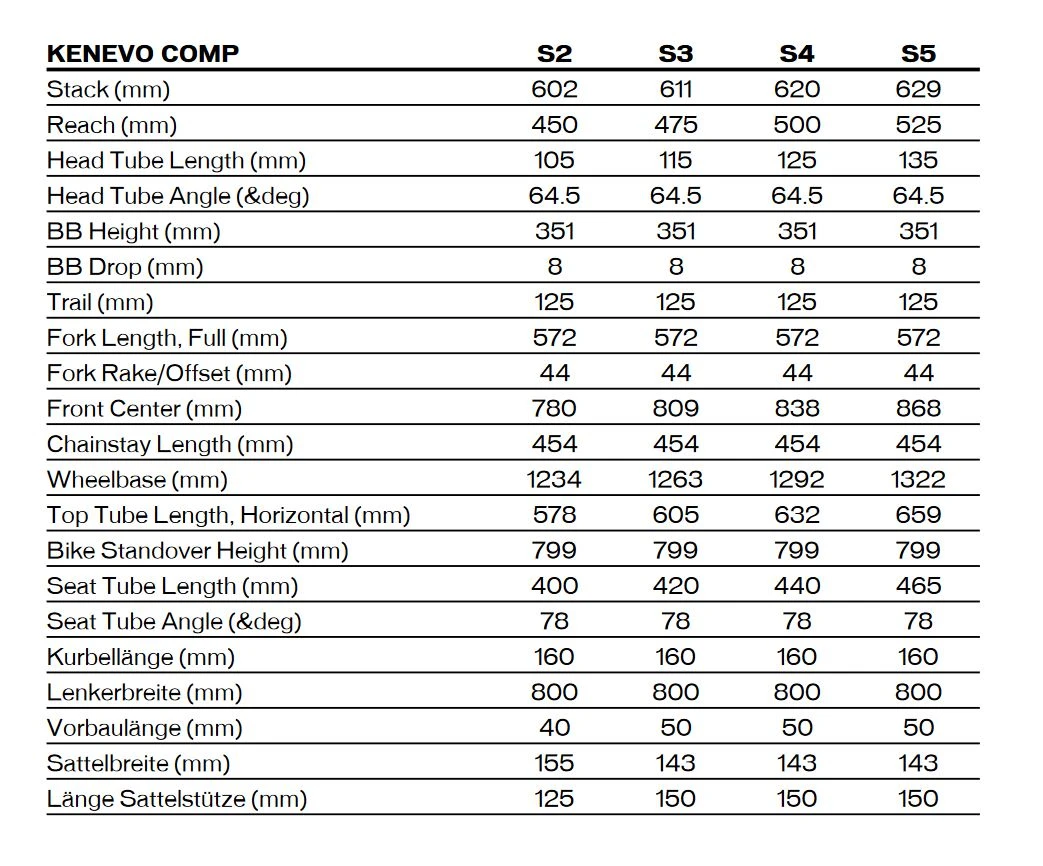 Specialized TURBO KENEVO COMP - 27.5" Electric Mountain Bike - 2023 - Gloss Dark Moss Green / Oak Green 2 Specialized TURBO KENEVO COMP - 27.5" Electric Mountain Bike - 2023 - Gloss Dark Moss Green / Oak Green - Image 2