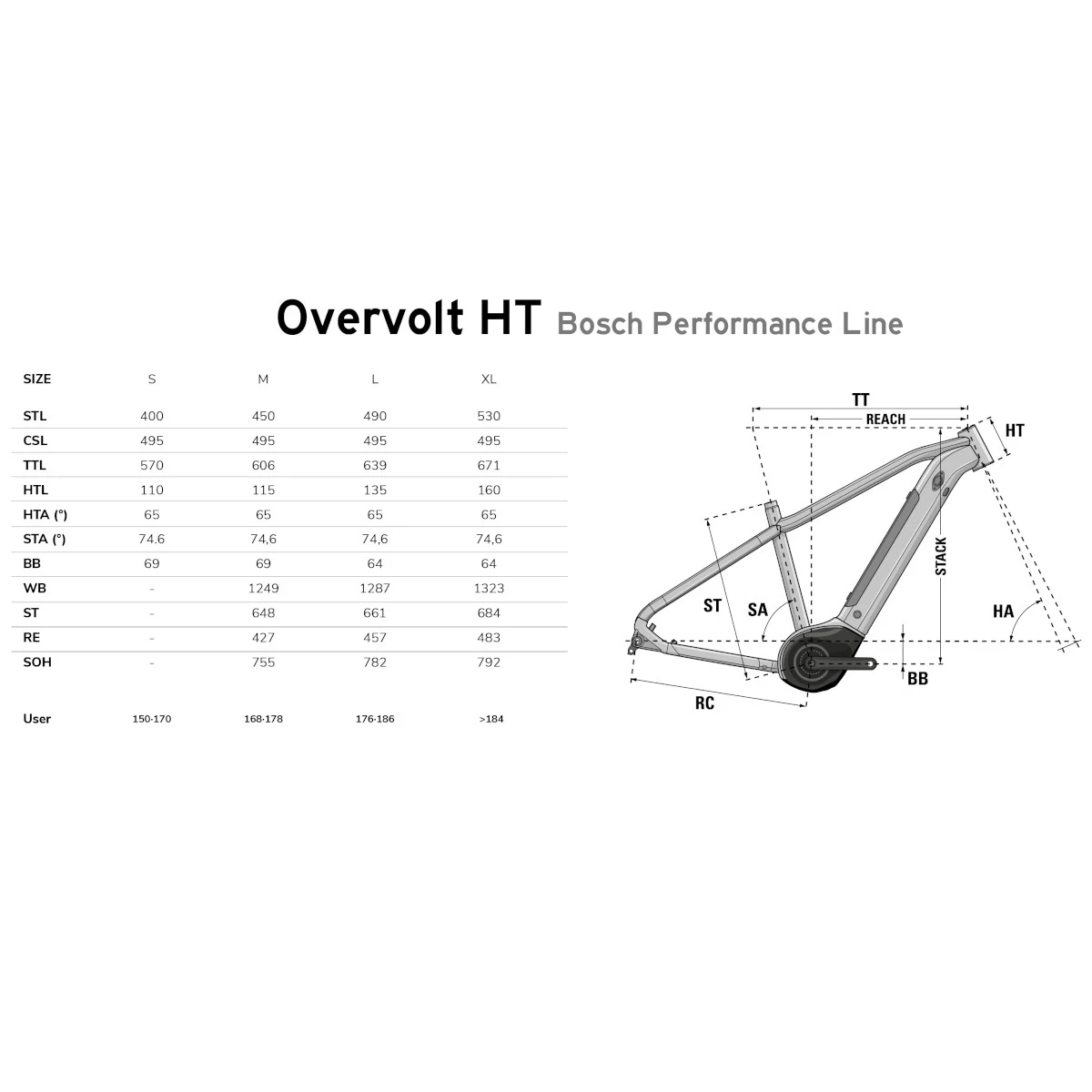 Lapierre OVERVOLT HT 8.6 - 29" Electric Mountain Bike - 2022 - Grey 2 Lapierre OVERVOLT HT 8.6 - 29" Electric Mountain Bike - 2022 - Grey - Image 2
