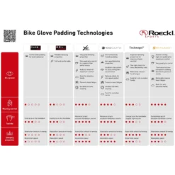 Roeckl Sports BORA-hansgrohe Team Cycling Gloves - AeroPace 6999 -Bike Sale Shop roeckl sports bike glove padding technologies short version en 1 1199344 1