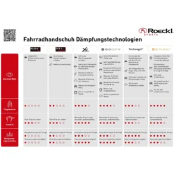 Roeckl Sports BORA-hansgrohe Team Cycling Gloves - AeroPace 6999 -Bike Sale Shop roeckl sports radhandschuh daemfpungstechnologien kurzversion de 1 1199350 1