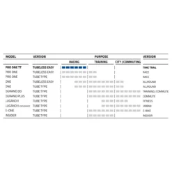 Schwalbe Pro One TT Folding Tire - Evolution | Addix Race | Super Race | TLEasy - 28-559 | Classic - Record Edition -Bike Sale Shop schwalbe pro one tt folding tire details 1330499