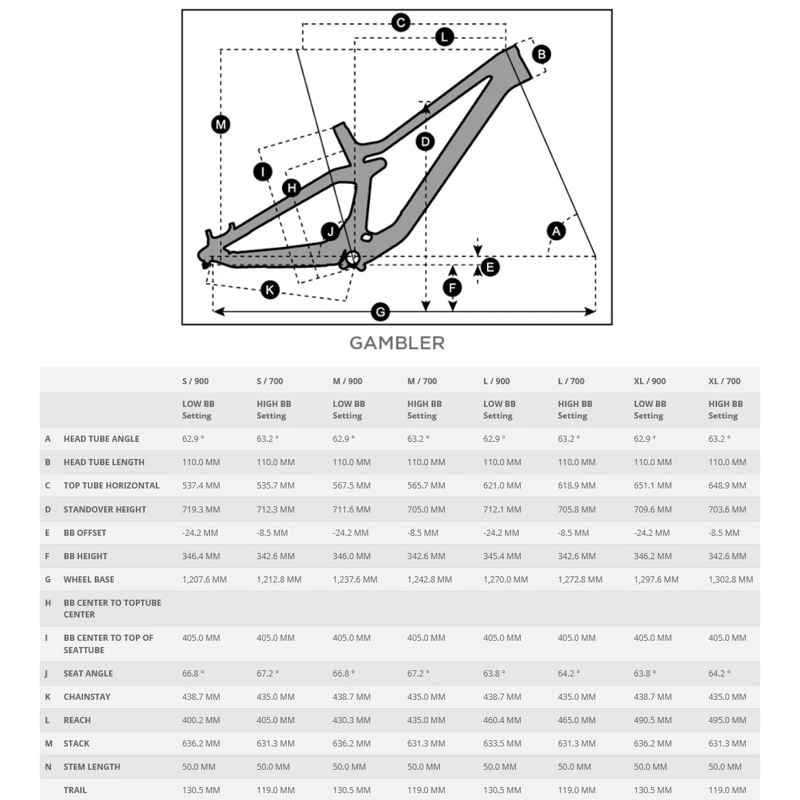 SCOTT GAMBLER 910 - 29" Mountain Bike - 2023 2 SCOTT GAMBLER 910 - 29" Mountain Bike - 2023 - Image 2